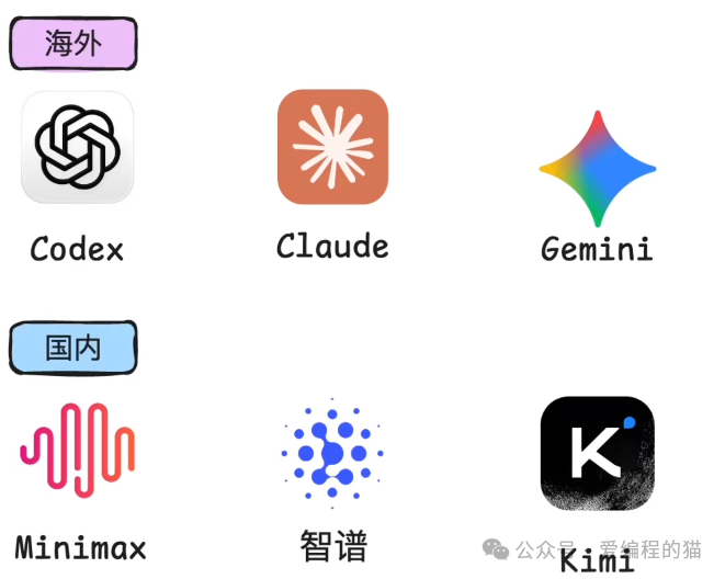 国内外主流AI代码助手图标