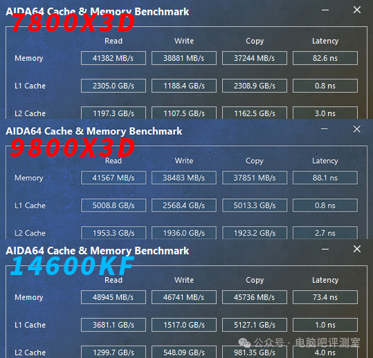 三款处理器AIDA64缓存与内存基准测试对比
