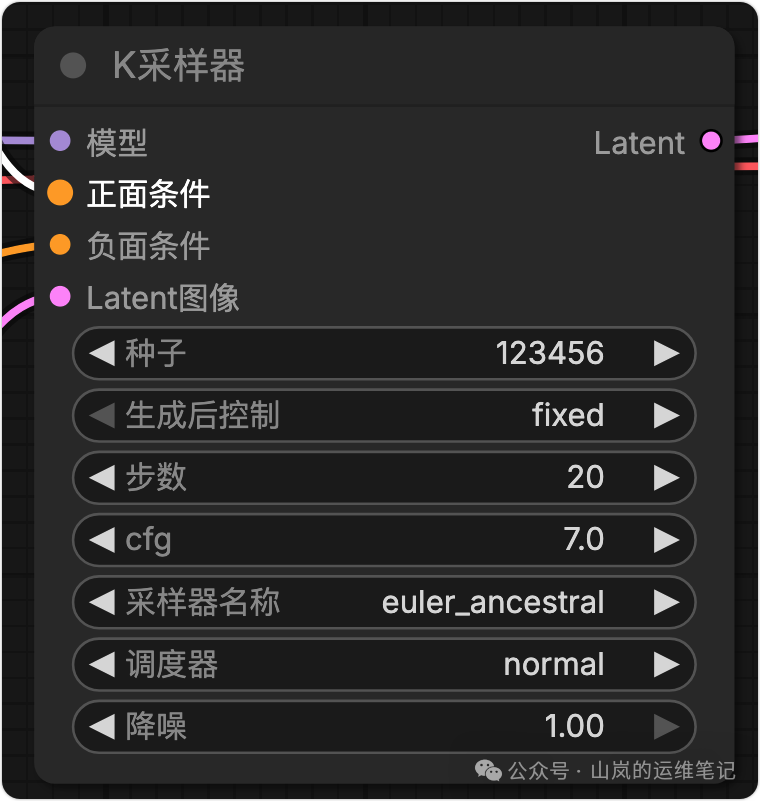 K采样器节点详细参数面板