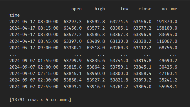 BTC价格数据表示例