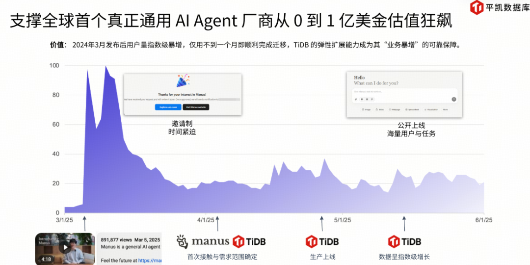 TiDB混合负载数据库架构优势解析：支撑企业级AI应用的数据底座 - 图片 - 8