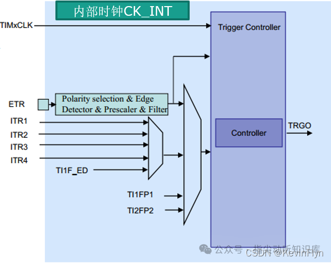 定时器时钟源选择框图