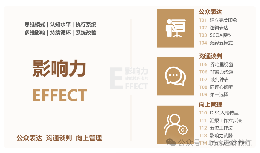 职场影响力核心技能图谱