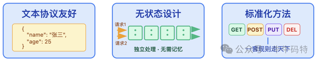 HTTP协议核心特性示意图