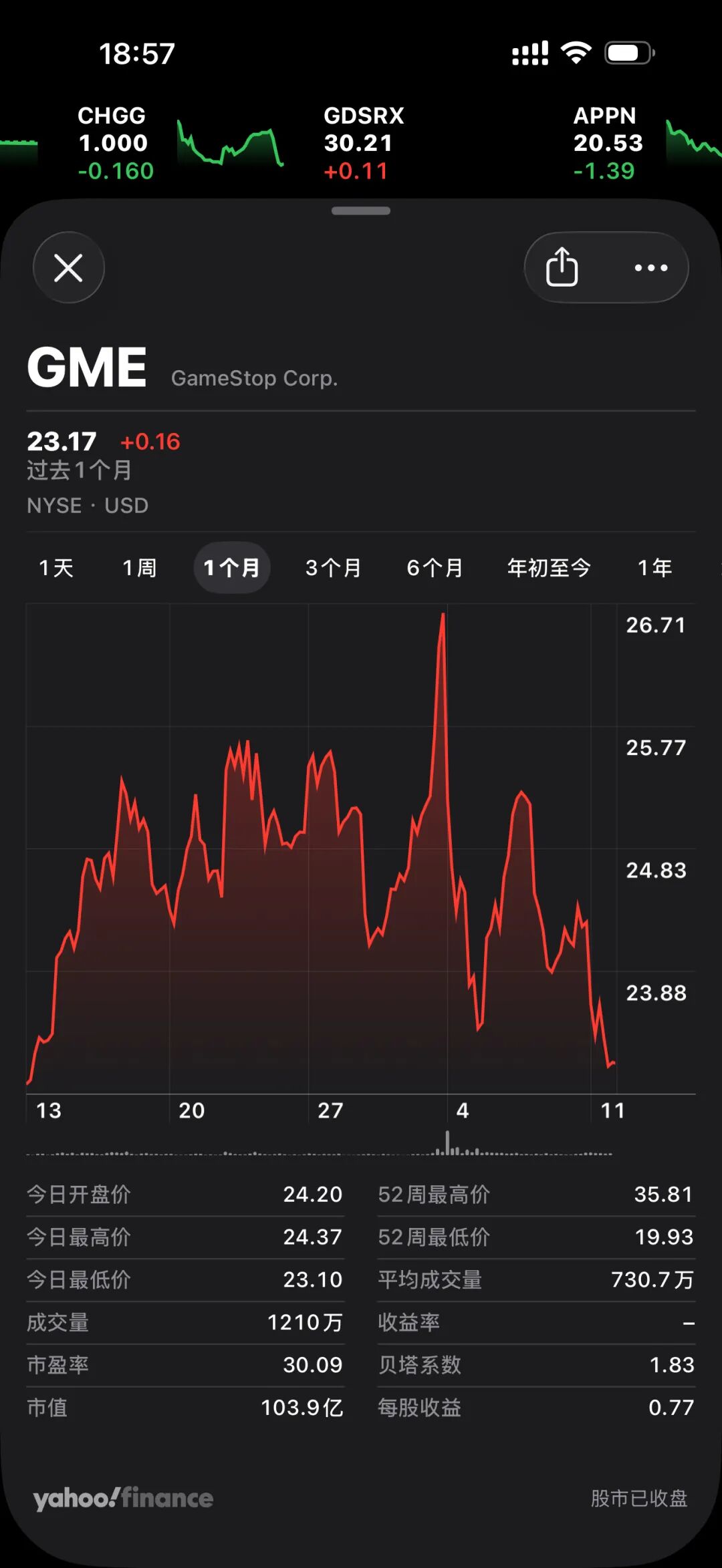 GameStop (GME) 股票行情 - 23.17美元
