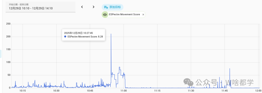Home Assistant中显示的运动得分折线图