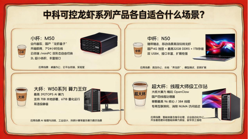 中科可控龙虾系列产品全家桶概览图