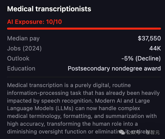 医疗转录员职业详情