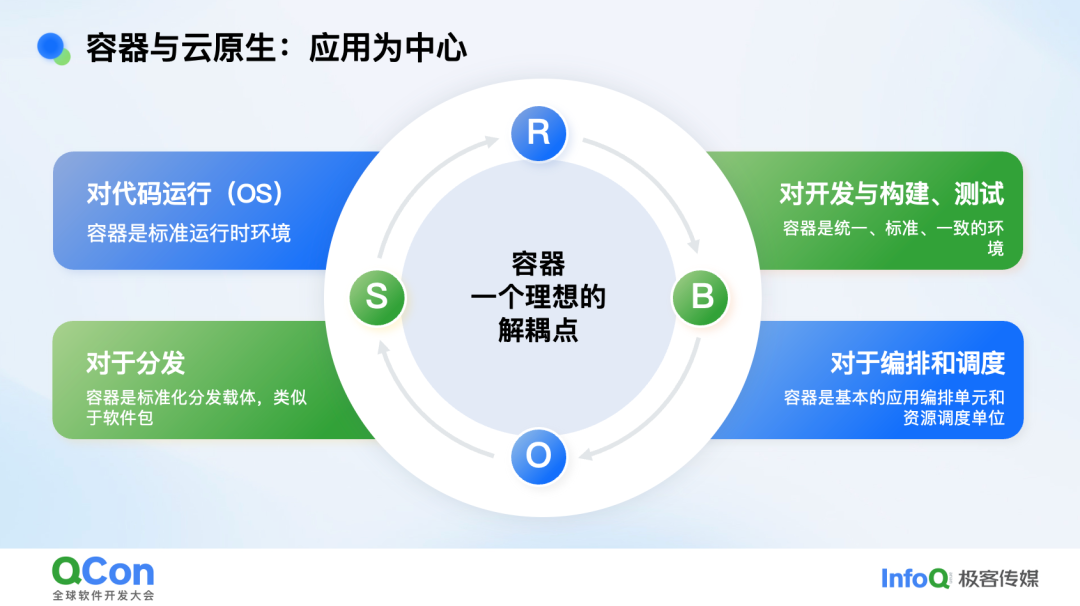 容器与云原生:以应用为中心的四大作用