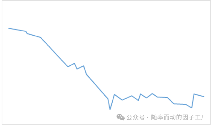 映射回原始价格的转折点图