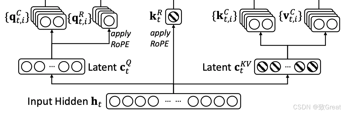 DeepSeek-R1模型架构深度解析:MLA与MoE技术详解 - 图片 - 11