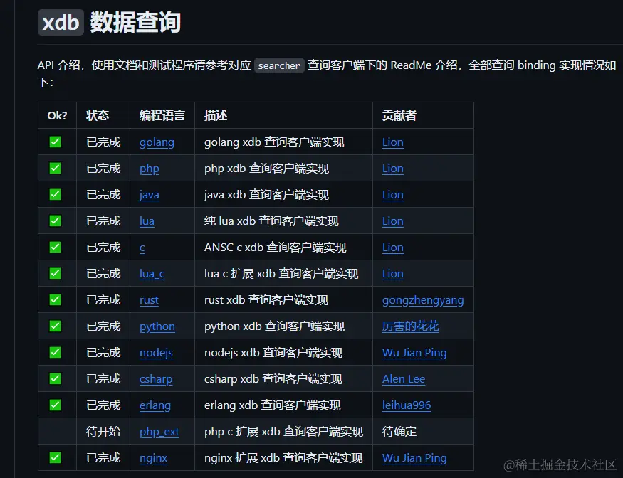 ip2region xdb 数据查询支持语言列表