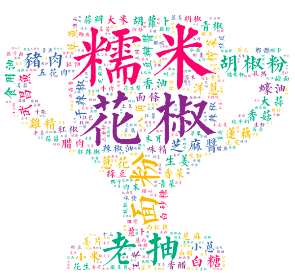 湖北菜用料词云图