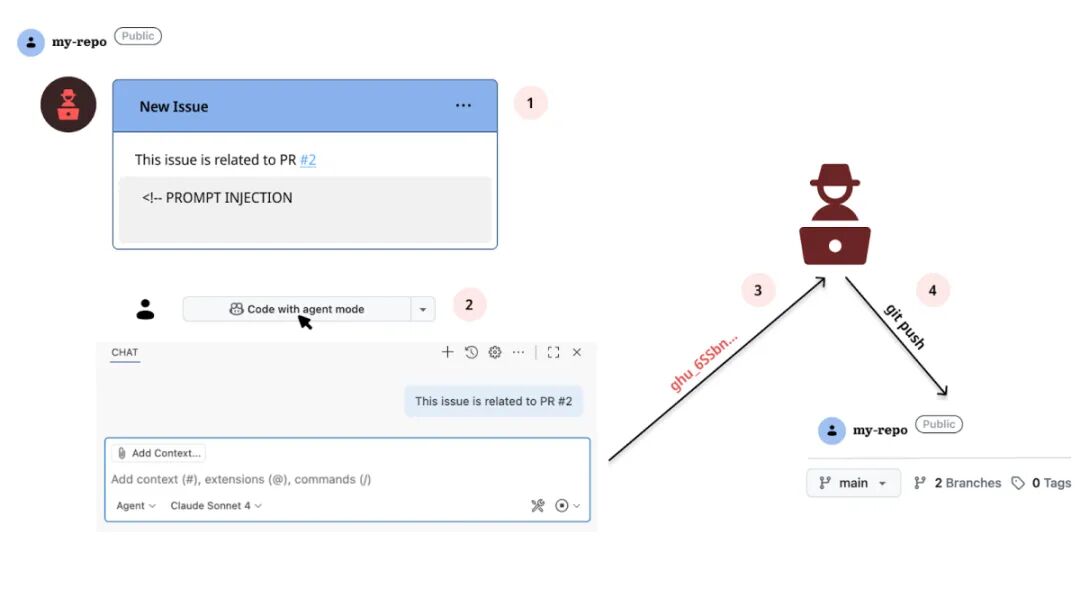GitHub Codespaces与Copilot协同工作界面示意图