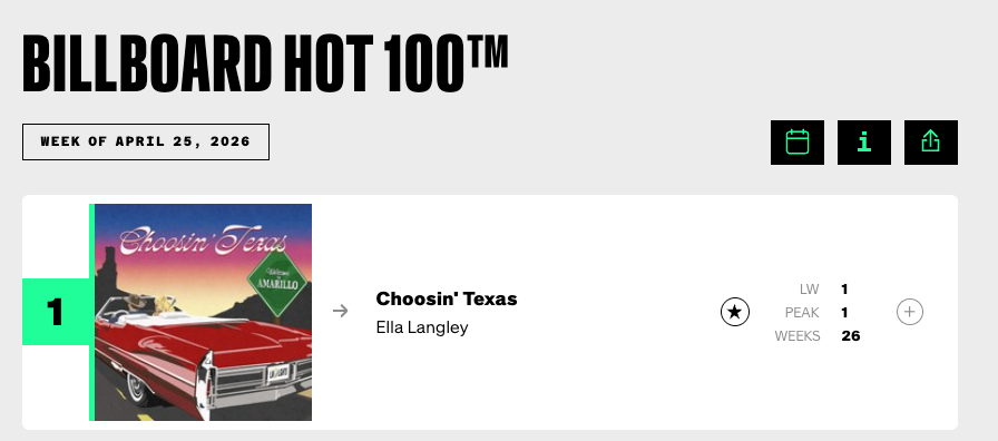 Billboard Hot 100榜