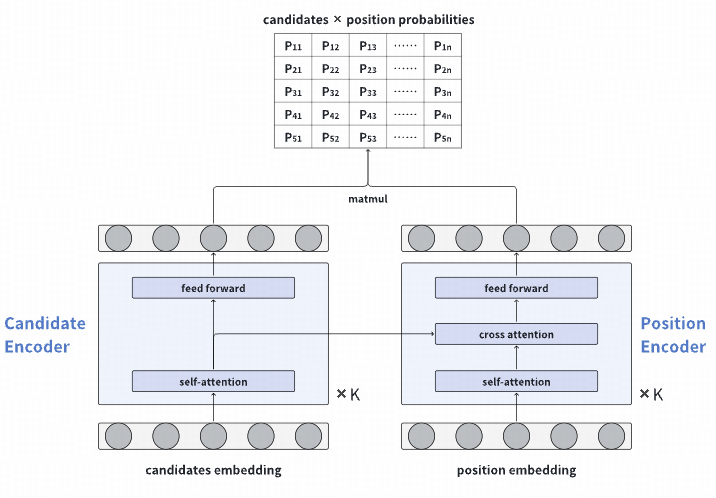 非自回归生成模型结构图