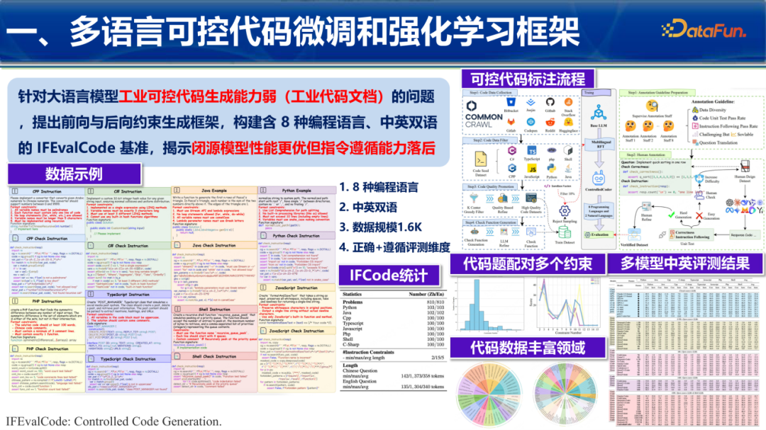 多语言可控代码微调框架IFEvalCode介绍图