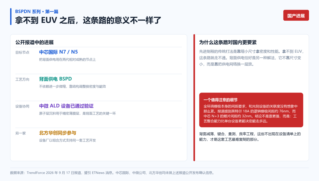 拿不到极紫外光刻之后,背面供电对国内厂商的意义与公开进展