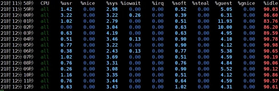 异步I/O测试期间系统整体iowait接近0