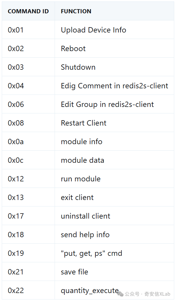 包含命令ID与功能对应关系的表格图片，左侧为COMMAND ID列，右侧为FUNCTION列