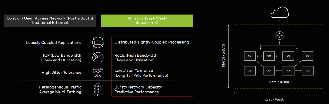 RDMA十年演进反思：从应用需求到芯片架构挑战 - 图片 - 6