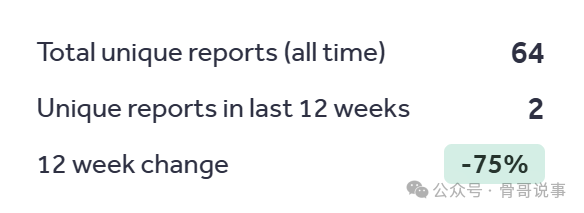 Hackerone平台关于提示注入漏洞的统计趋势图