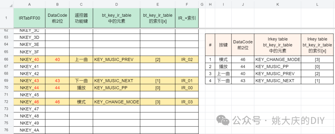 根据对照表填充后的完整映射关系表格