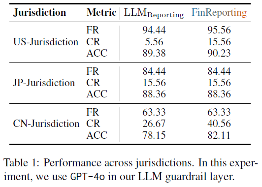 跨司法管辖区性能对比表格