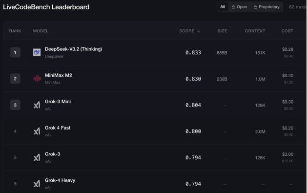 LiveCodeBench排行榜截图