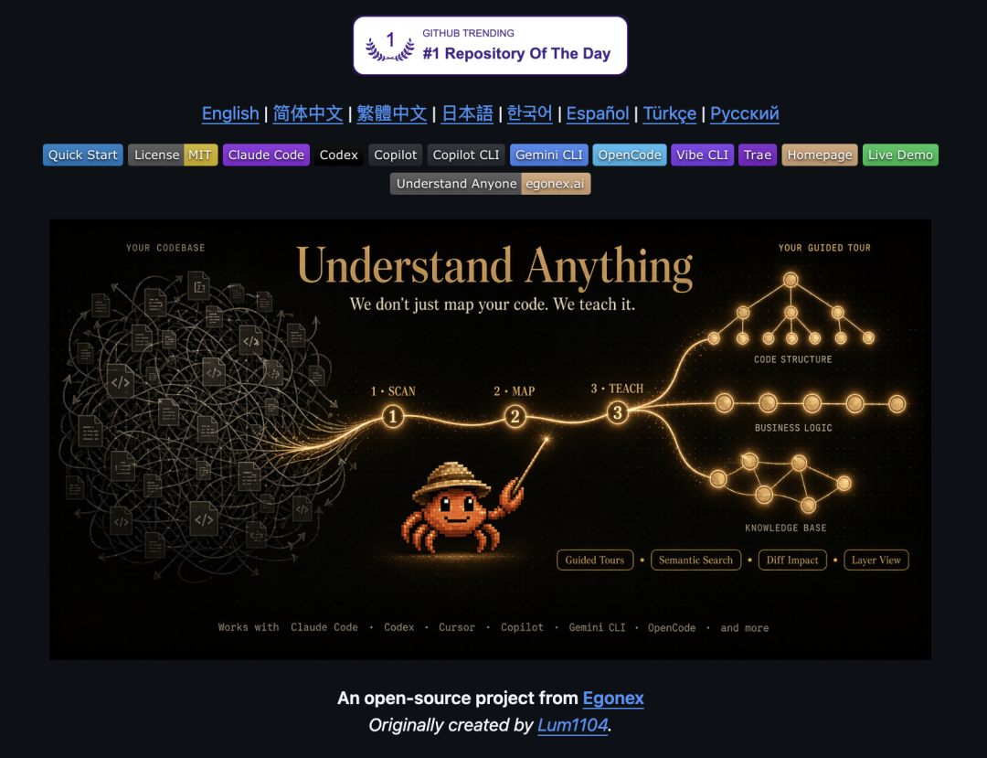 Understand Anything项目主页深色背景截图,展示GitHub Trending榜首徽章、多语言支持及核心工作流