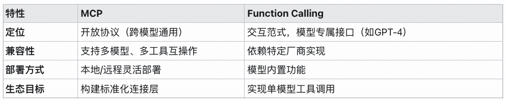MCP与Function Calling对比表