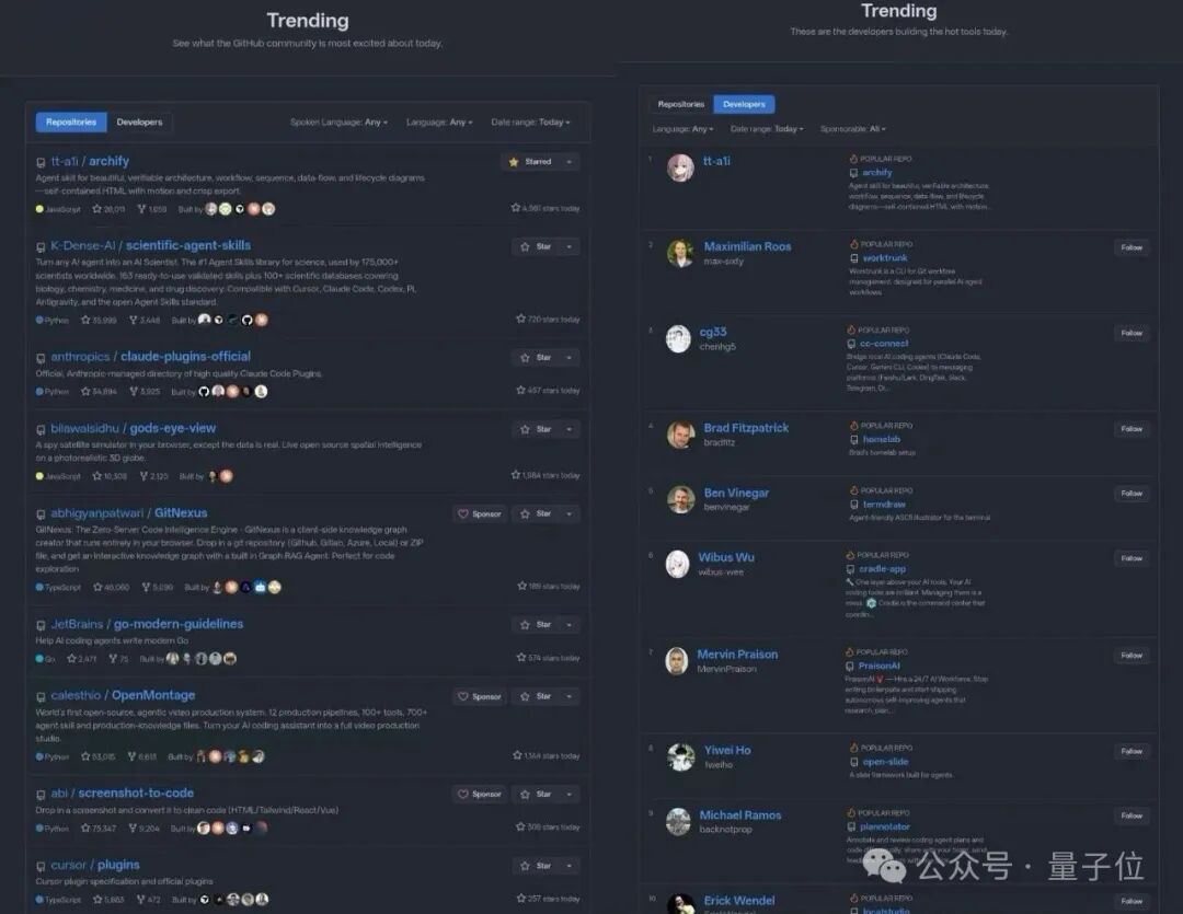 GitHub社区趋势页面 Top9