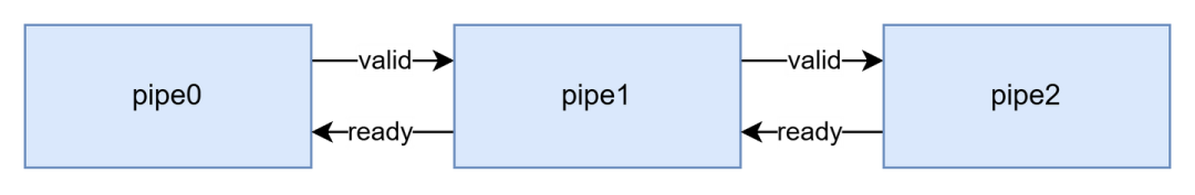 握手接口互连示意图