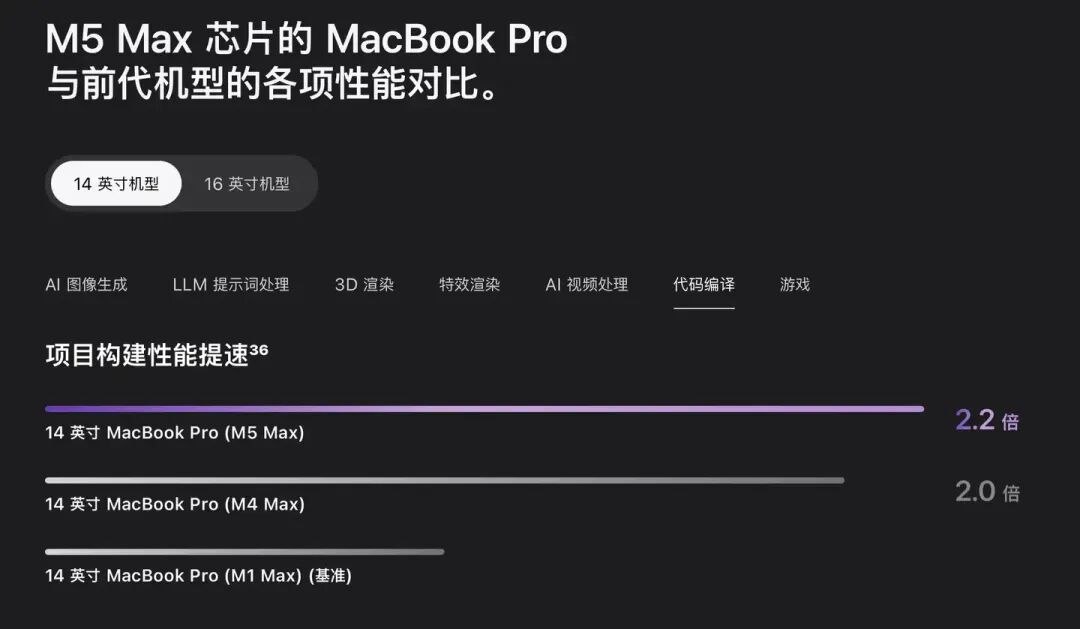 M5 Max项目构建性能对比