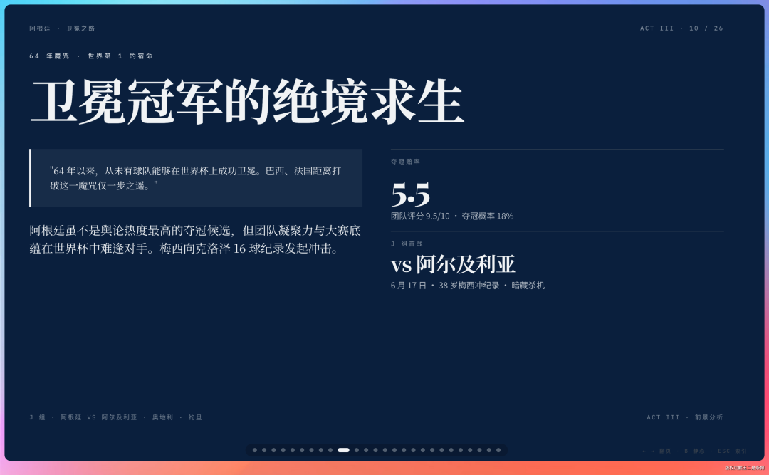 阿根廷卫冕之路的夺冠概率分析页