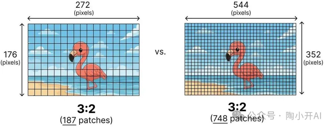 相同宽高比不同分辨率图像对比图