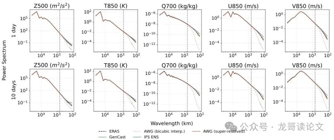 功率谱分析对比图