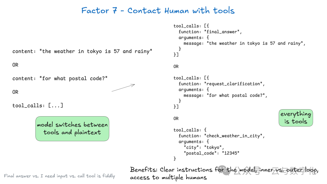 通过工具调用联系人类进行交互的流程