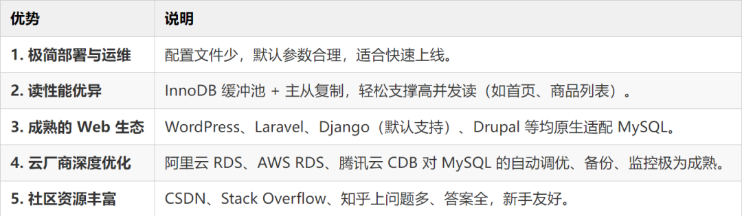 MySQL 五大核心优势说明表格