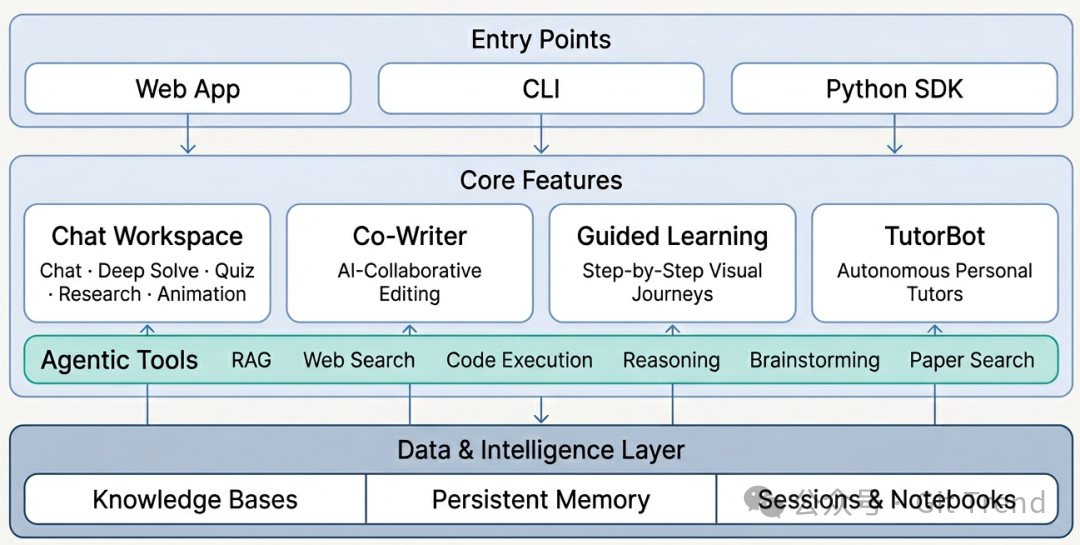 DeepTutor双层插件架构图