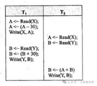 事务并发调度表示意图