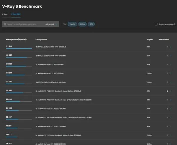 V-Ray 6 Benchmark 基准测试结果表格