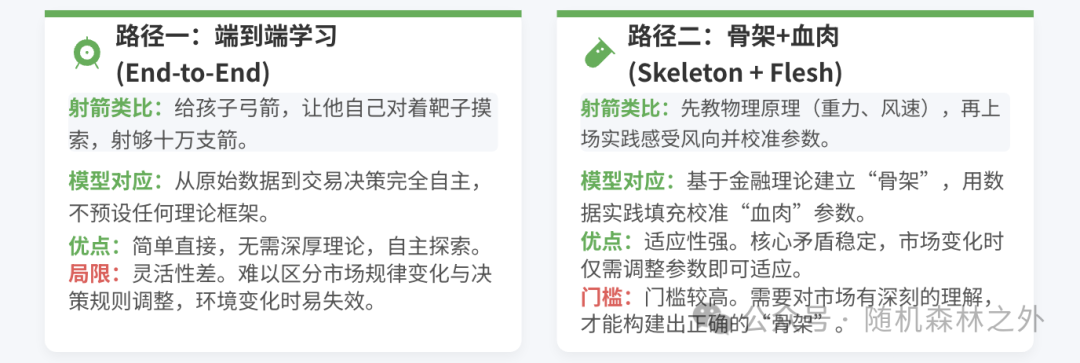 两种学习路径对比：端到端学习与骨架+血肉策略