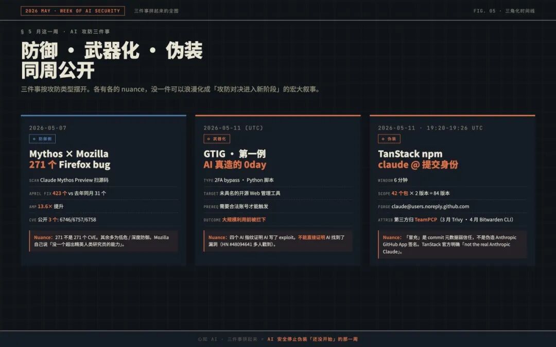2026年5月AI安全三件事时间线图