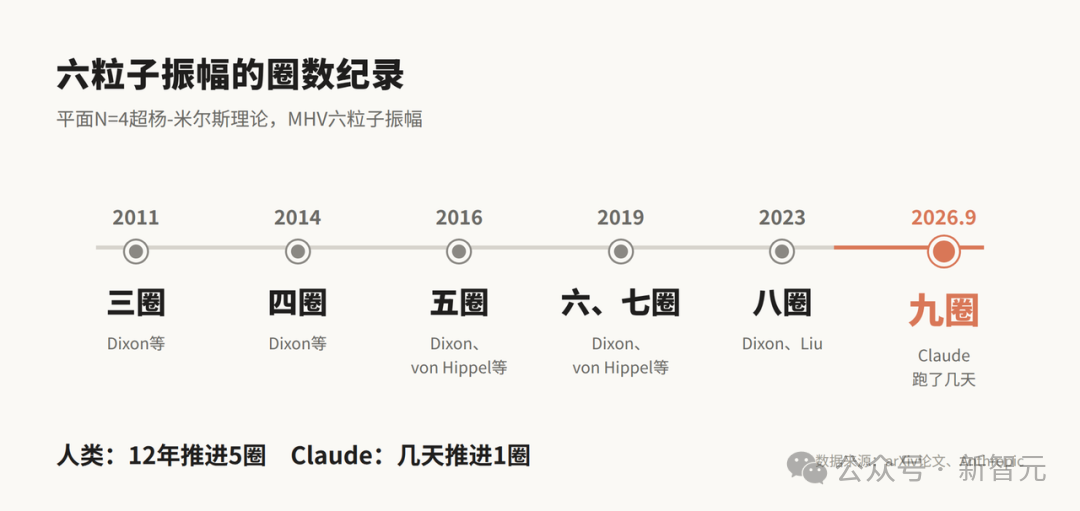 六粒子振幅圈数纪录时序图