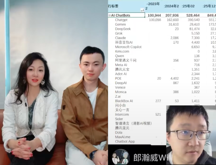 AI聊天机器人使用数据与直播画面