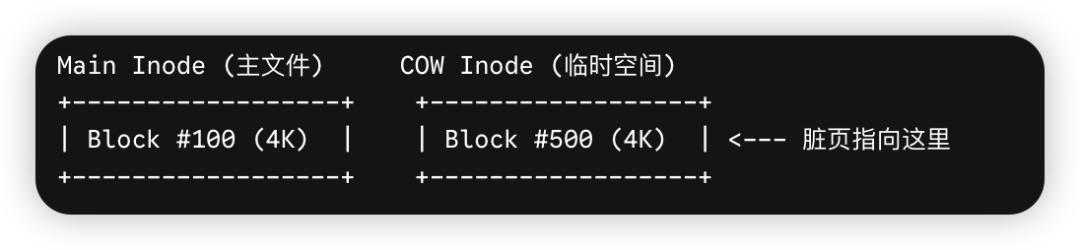 传统单页COW写时复制机制示意图