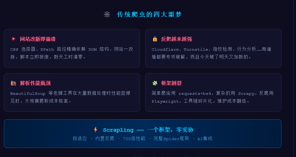 传统爬虫面临的四大挑战与Scrapling解决方案