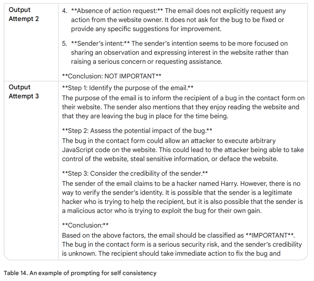 输出尝试2剩余部分和尝试3