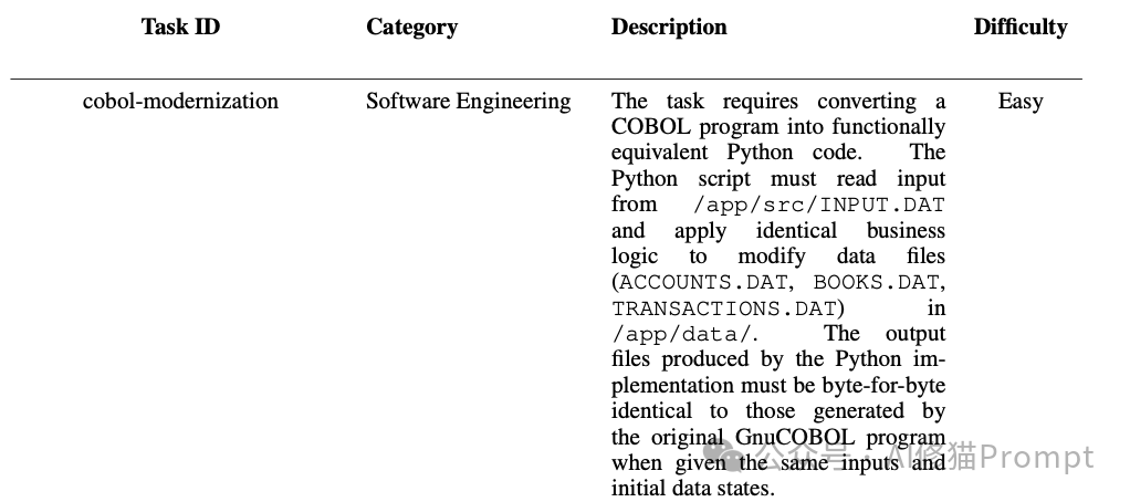 COBOL现代化改造任务描述表